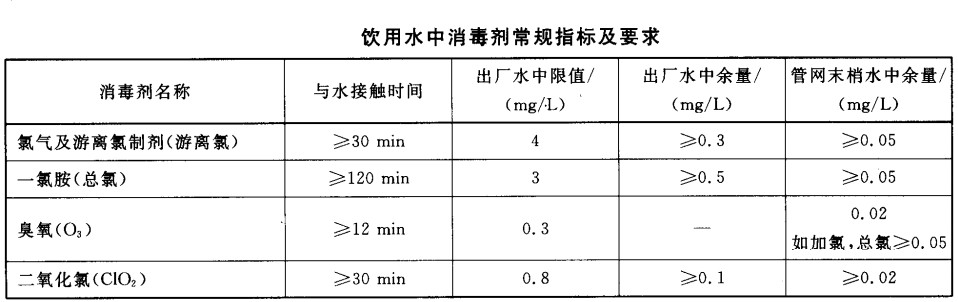 饮用水中消毒剂通例指标及要求图片