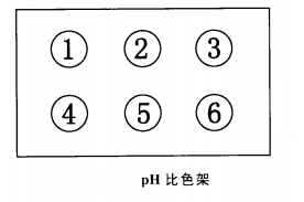 ph比色架图片