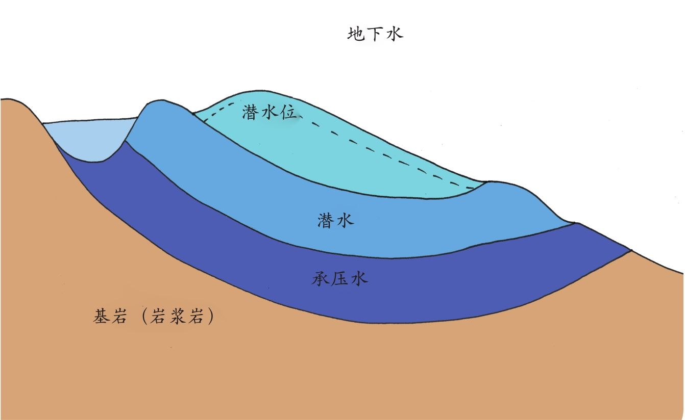 深圳地下水检测