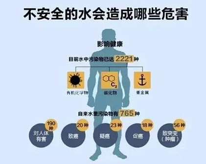 水质检测污染违规